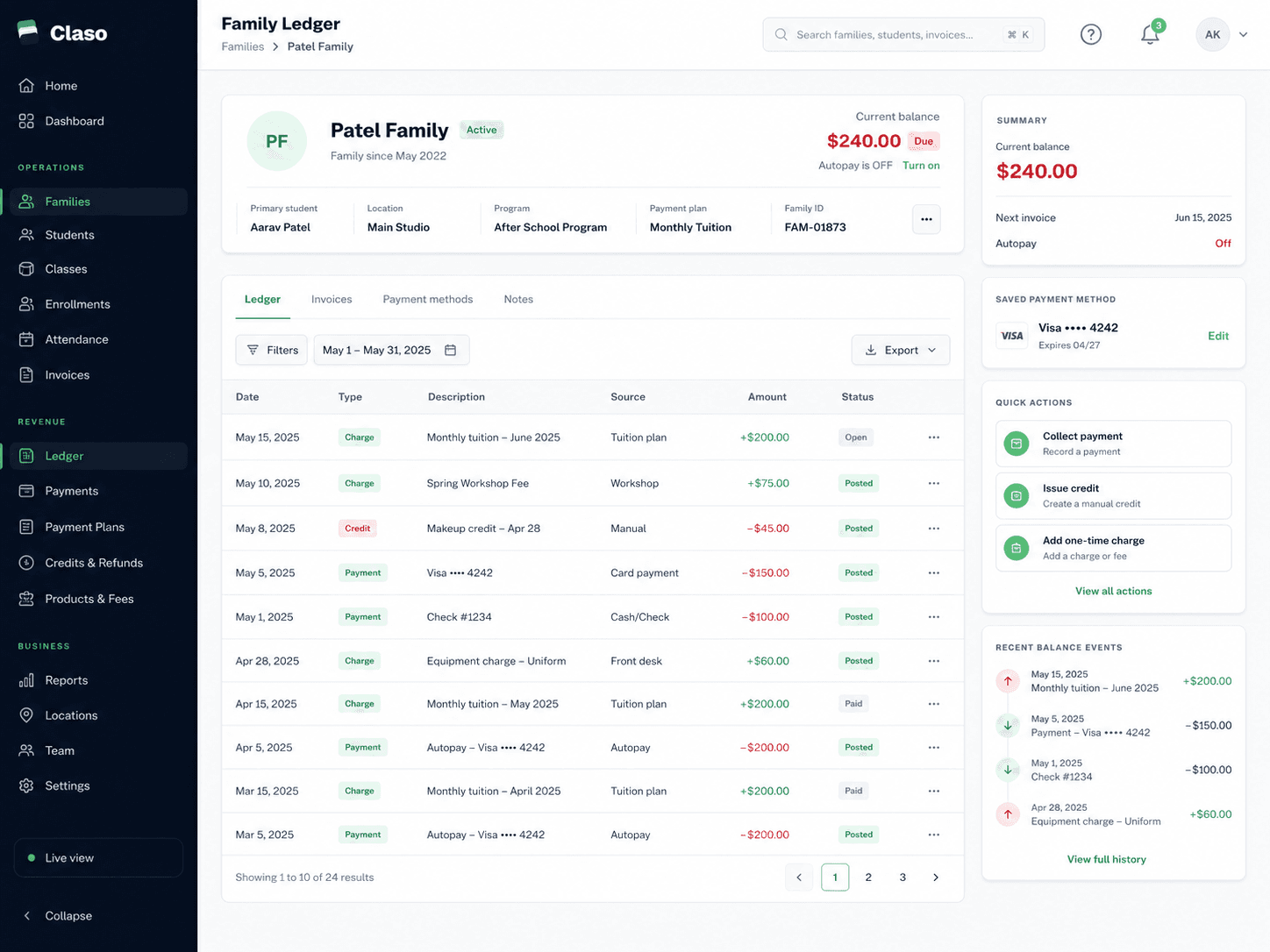 Claso family ledger showing charges, credits, payments, adjustments, and current balance